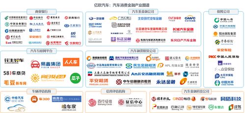 从租赁服务看中国汽车消费金融 打造企业生态壁垒的关键路径