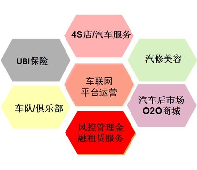 中胜物联车联网智能OBD厂家打造新能源汽车分时租赁解决方案 车联网方案图片_高清图_细节图